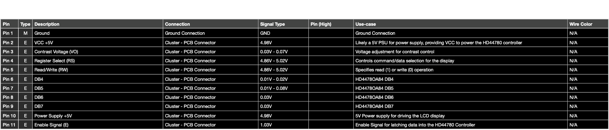 VDO LCD Display - 11 Pins - Pinout Diagram