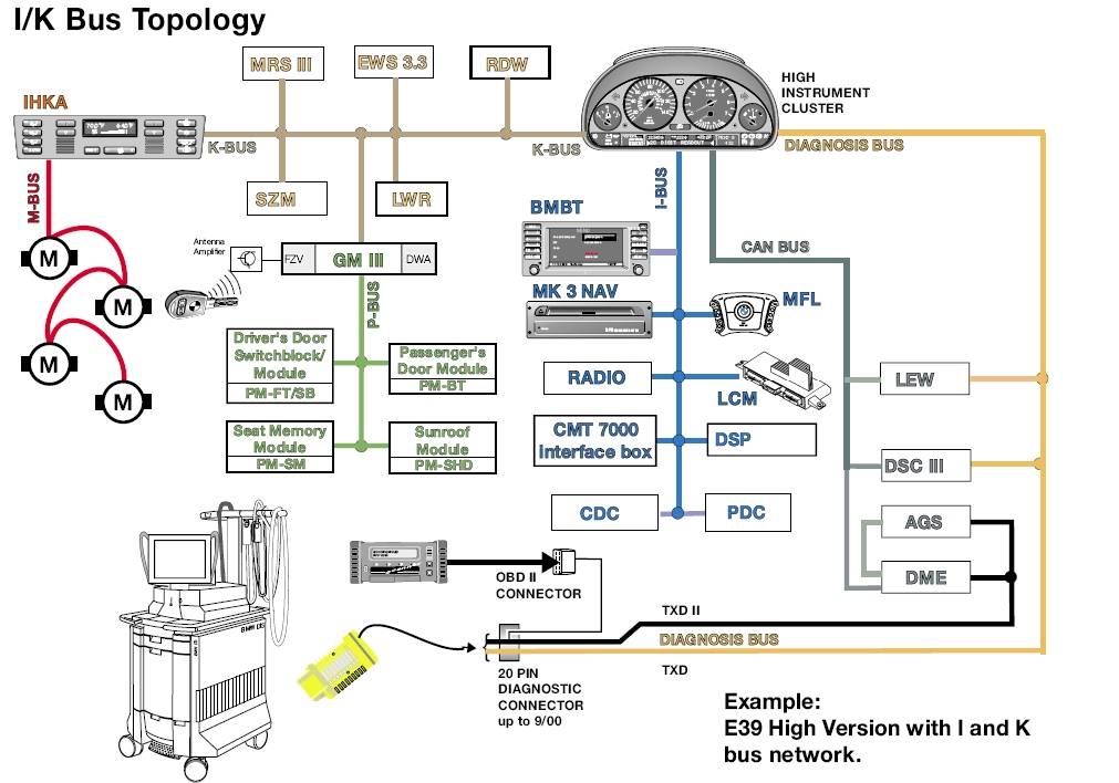 Another example of I/K-Bus Topology