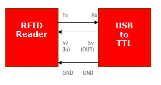 Connecting RFID Reader w/ USB-TTL Converter