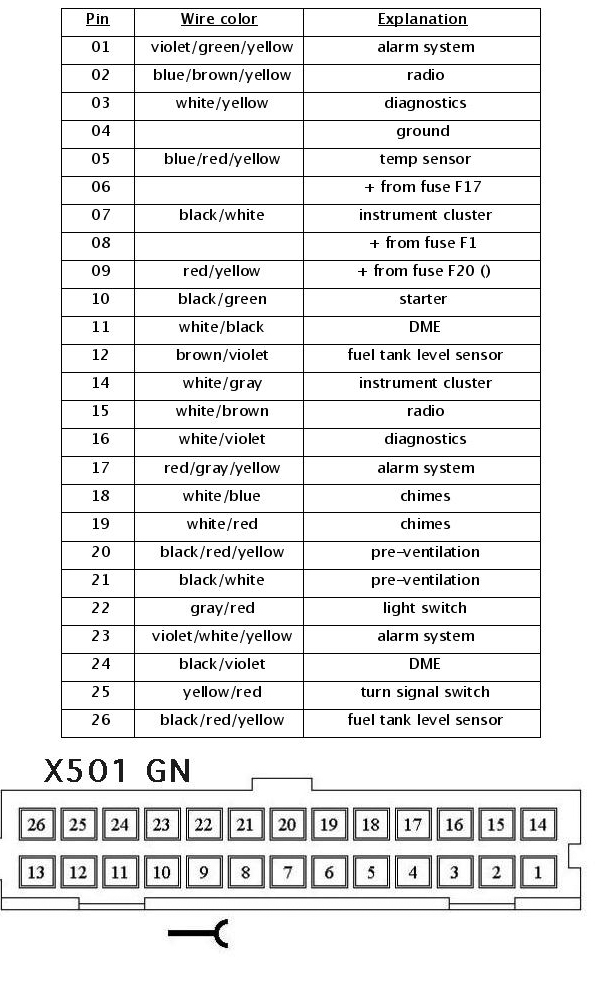 Instrument Cluster X501 Connector (Fig.2)