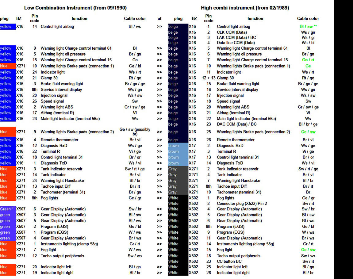 LOW vs HIGH Instrument Cluster Conversion (Fig.1)