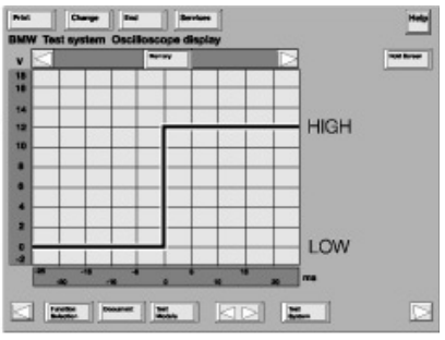 DC Digital Signals