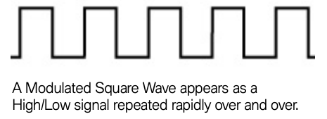 Modulated Square Wave Signals